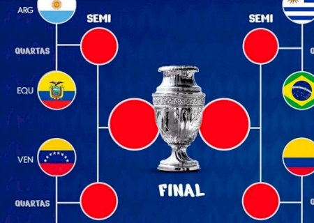 Quartas de final da Copa América: veja confrontos, datas e horários