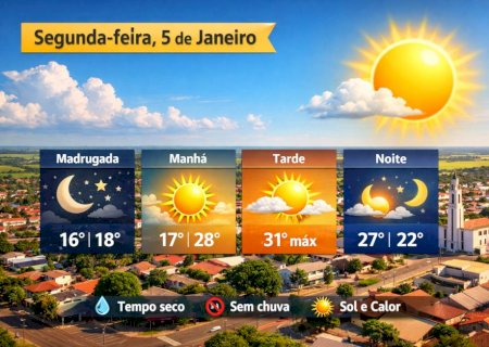 Previsão do tempo: segunda-feira será de sol e calor em Caarapó